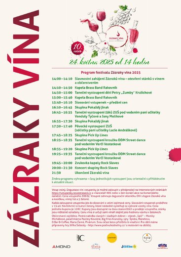Zazraky 2025